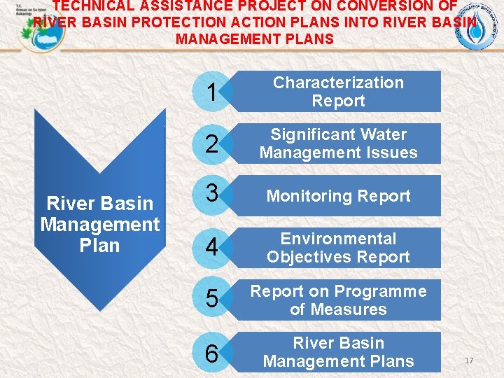 TECHNICAL ASSISTANCE PROJECT ON CONVERSION OF RIVER BASIN PROTECTION ACTION PLANS INTO RIVER BASIN