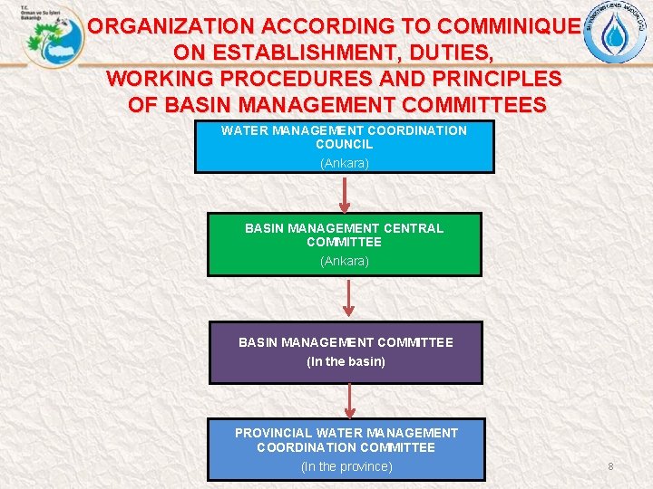 ORGANIZATION ACCORDING TO COMMINIQUE ON ESTABLISHMENT, DUTIES, WORKING PROCEDURES AND PRINCIPLES OF BASIN MANAGEMENT