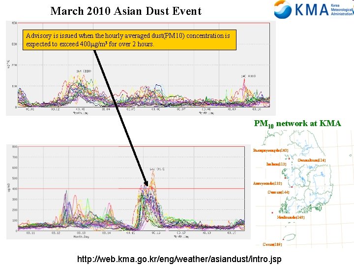 March 2010 Asian Dust Event Advisory is issued when the hourly averaged dust(PM 10)