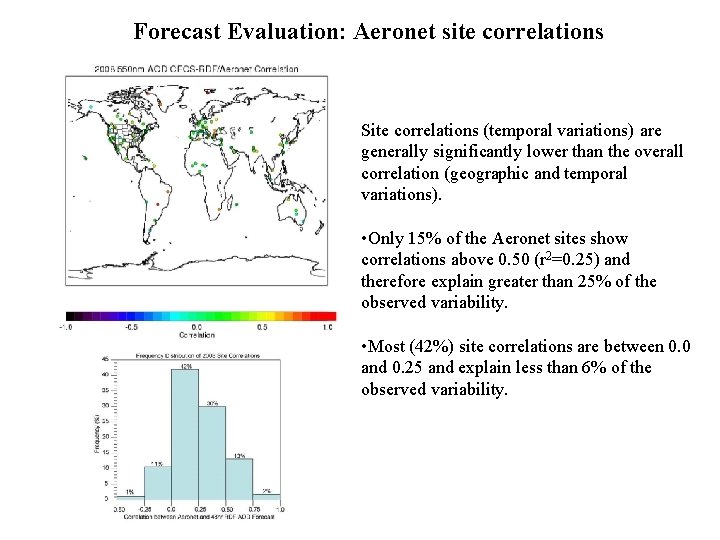 Forecast Evaluation: Aeronet site correlations Site correlations (temporal variations) are generally significantly lower than