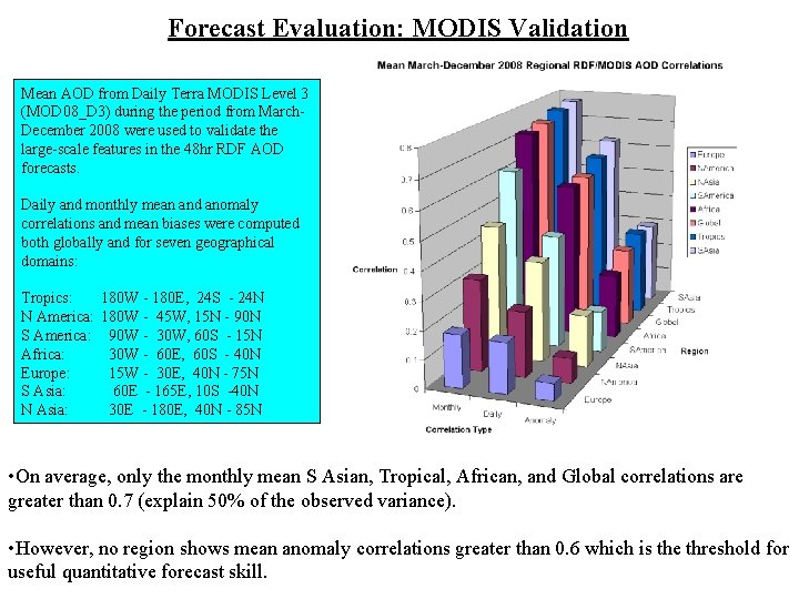 Forecast Evaluation: MODIS Validation Mean AOD from Daily Terra MODIS Level 3 (MOD 08_D