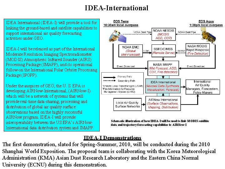 IDEA-International IDEA International (IDEA-I) will provide a tool for linking the ground-based and satellite