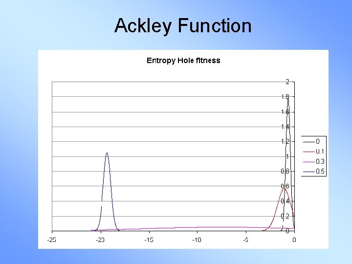 Ackley Function 