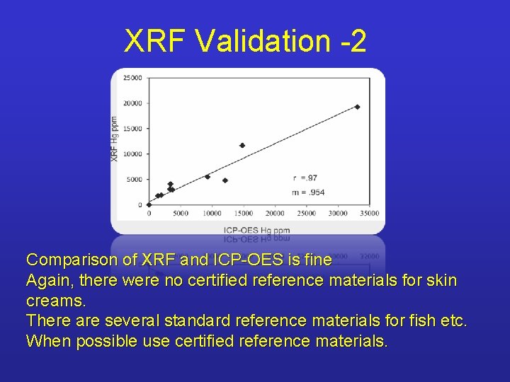 XRF Validation -2 Comparison of XRF and ICP-OES is fine Again, there were no