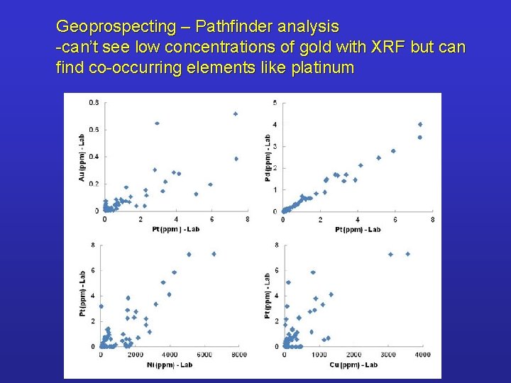 Geoprospecting – Pathfinder analysis -can’t see low concentrations of gold with XRF but can