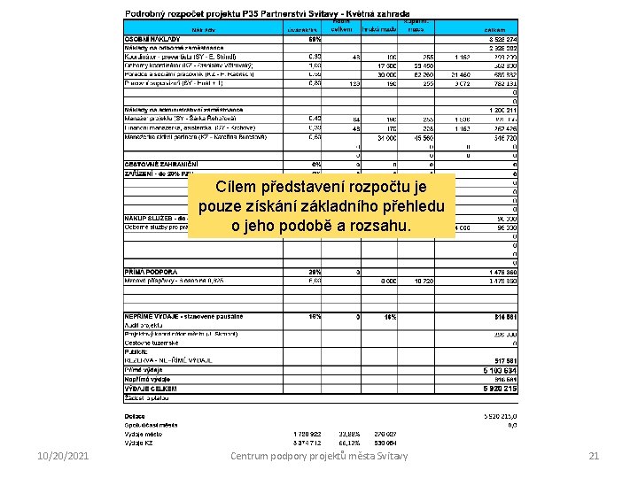 Cílem představení rozpočtu je pouze získání základního přehledu o jeho podobě a rozsahu. 10/20/2021