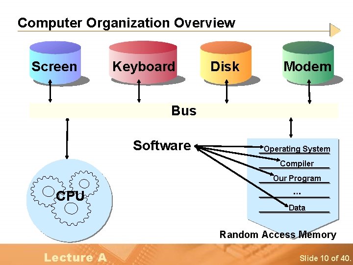 Lecture A Slide 1 of 40 Lesson A