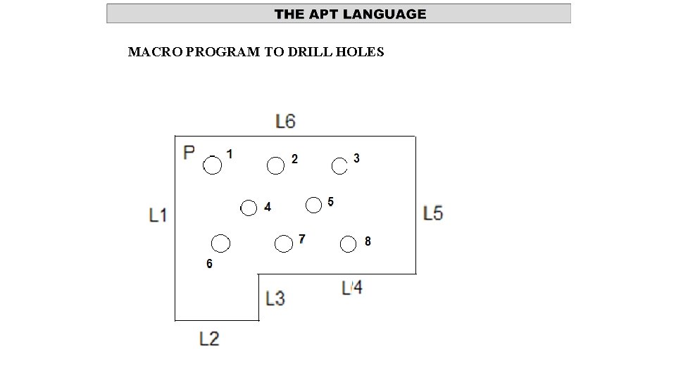 MACRO PROGRAM TO DRILL HOLES 