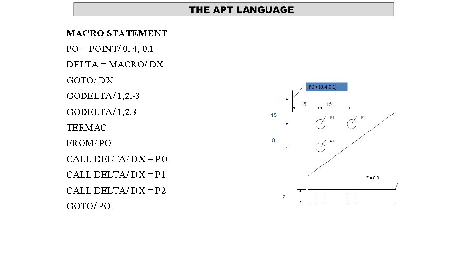 MACRO STATEMENT PO = POINT/ 0, 4, 0. 1 DELTA = MACRO/ DX GOTO/