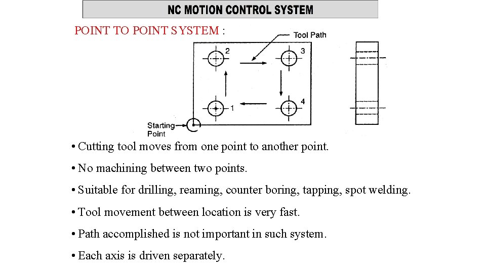 POINT TO POINT SYSTEM : • Cutting tool moves from one point to another