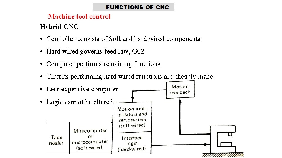 Machine tool control Hybrid CNC • Controller consists of Soft and hard wired components