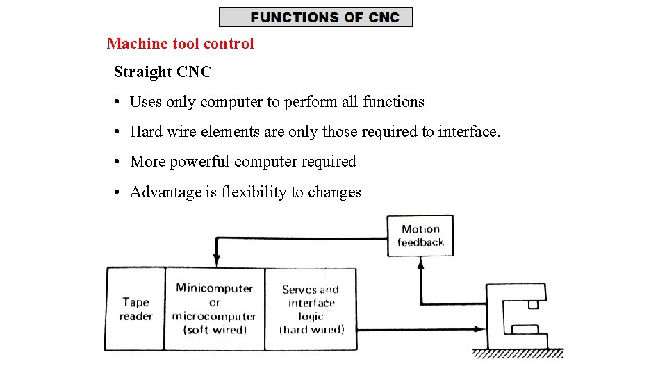 Machine tool control Straight CNC • Uses only computer to perform all functions • Machine tool control Straight CNC • Uses only computer to perform all functions •
