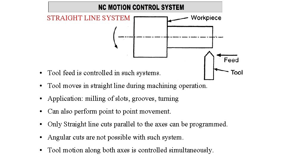 STRAIGHT LINE SYSTEM • Tool feed is controlled in such systems. • Tool moves