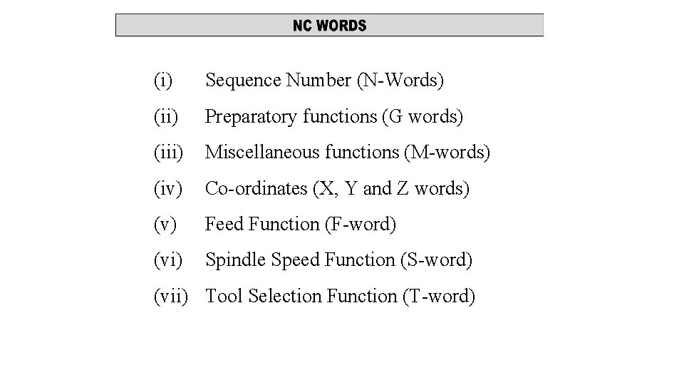 (i) Sequence Number (N-Words) (ii) Preparatory functions (G words) (iii) Miscellaneous functions (M-words) (iv)