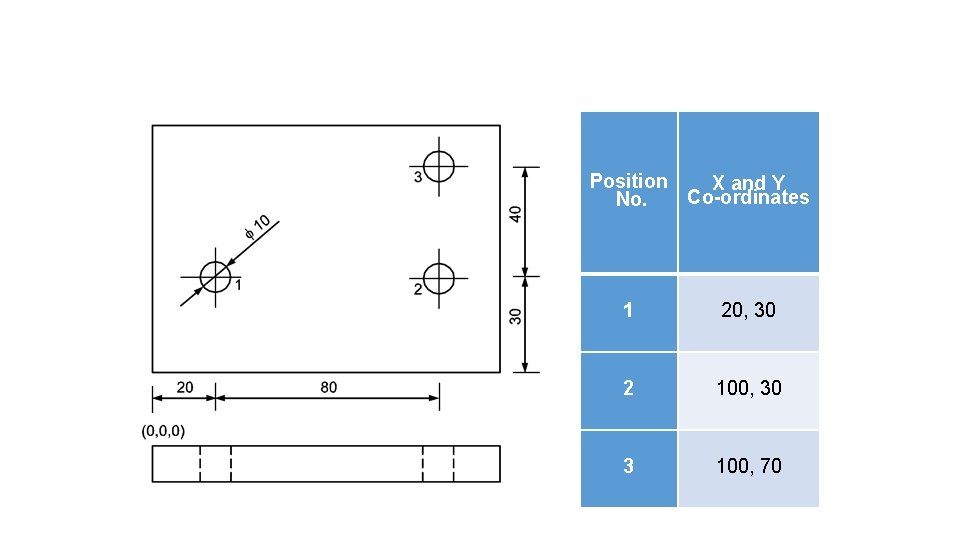 Position X and Y Co-ordinates No. 1 20, 30 2 100, 30 3 100, Position X and Y Co-ordinates No. 1 20, 30 2 100, 30 3 100,