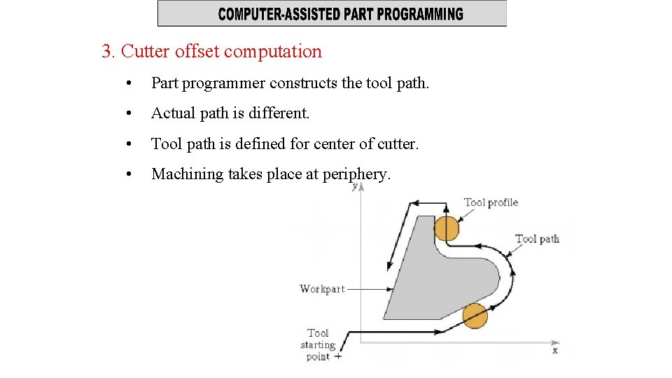 3. Cutter offset computation • Part programmer constructs the tool path. • Actual path