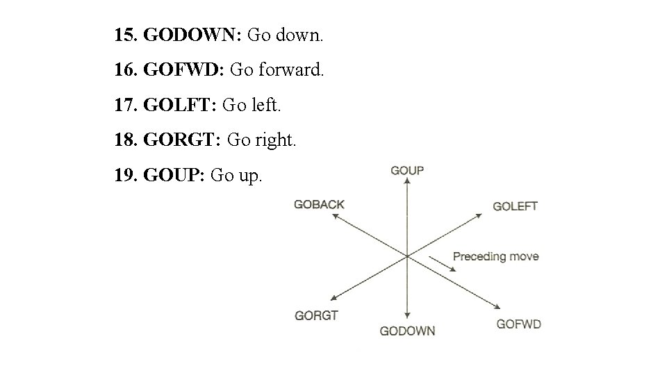 15. GODOWN: Go down. 16. GOFWD: Go forward. 17. GOLFT: Go left. 18. GORGT: