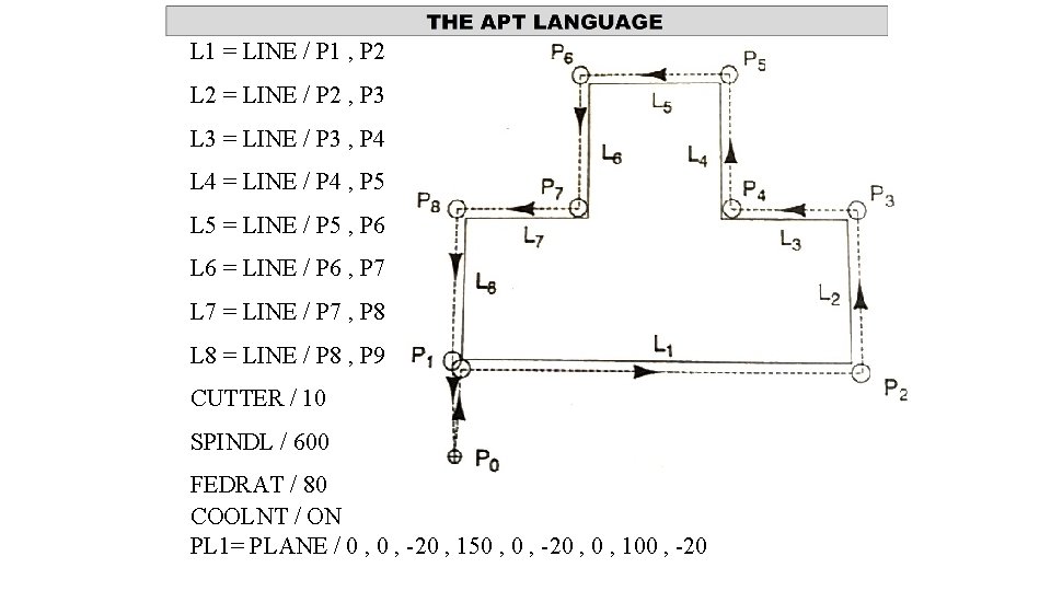 L 1 = LINE / P 1 , P 2 L 2 = LINE