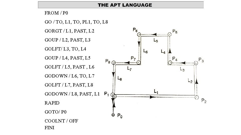 FROM / P 0 GO / TO, L 1, TO, PL 1, TO, L