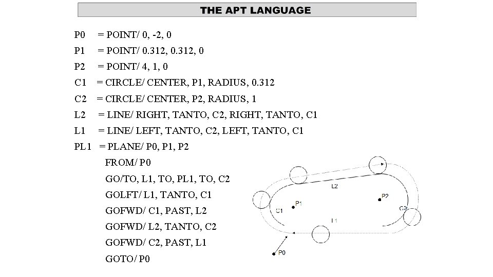 P 0 = POINT/ 0, -2, 0 P 1 = POINT/ 0. 312, 0 P 0 = POINT/ 0, -2, 0 P 1 = POINT/ 0. 312, 0