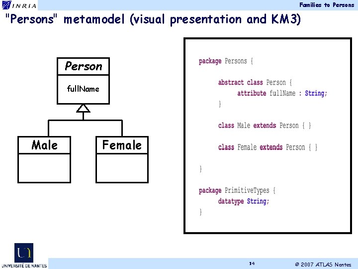 Families to Persons "Persons" metamodel (visual presentation and KM 3) Person full. Name Male