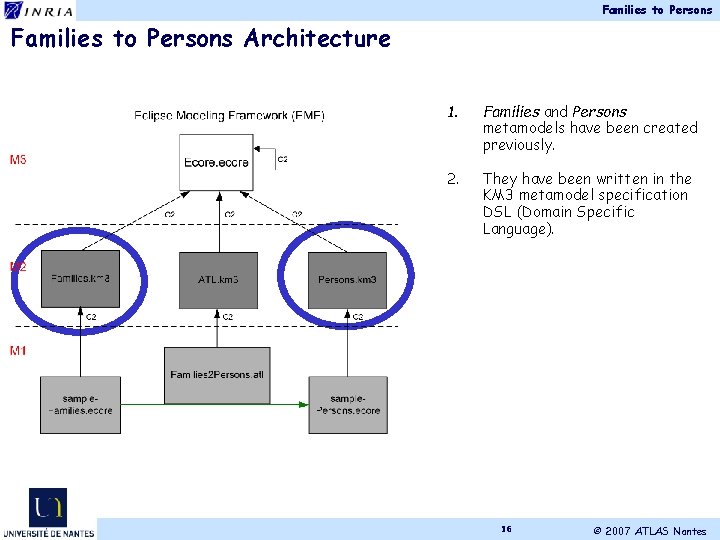 Families to Persons Architecture 1. Families and Persons metamodels have been created previously. 2.