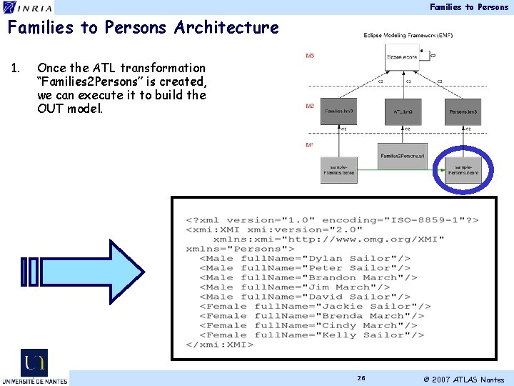 Families to Persons Architecture 1. Once the ATL transformation “Families 2 Persons” is created,