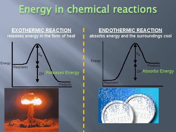 Energy in chemical reactions EXOTHERMIC REACTION ENDOTHERMIC REACTION releases energy in the form of
