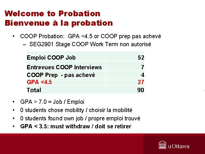 Welcome to Probation Bienvenue à la probation • COOP Probation: GPA <4. 5 or