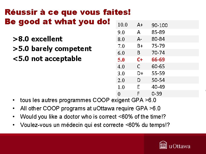 Réussir à ce que vous faites! Be good at what you do! 10. 0