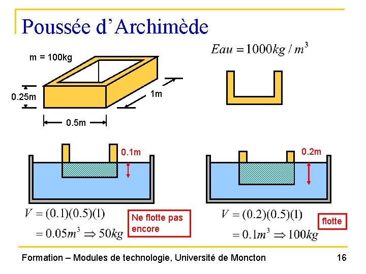 Poussée d’Archimède m = 100 kg 1 m 0. 25 m 0. 1 m