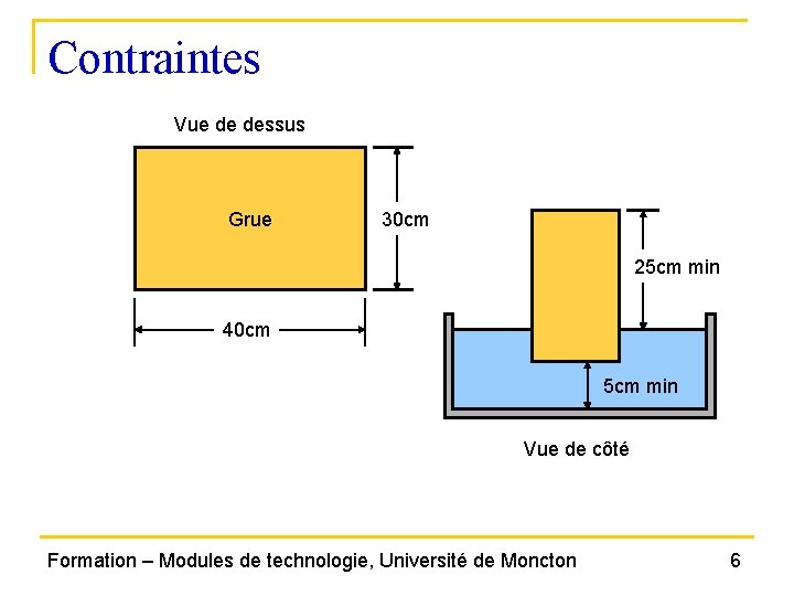 Contraintes Vue de dessus Grue 30 cm 25 cm min 40 cm 5 cm