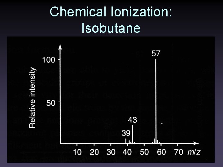 Chemical Ionization: Isobutane 