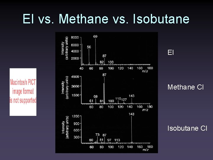 EI vs. Methane vs. Isobutane EI Methane CI Isobutane CI 