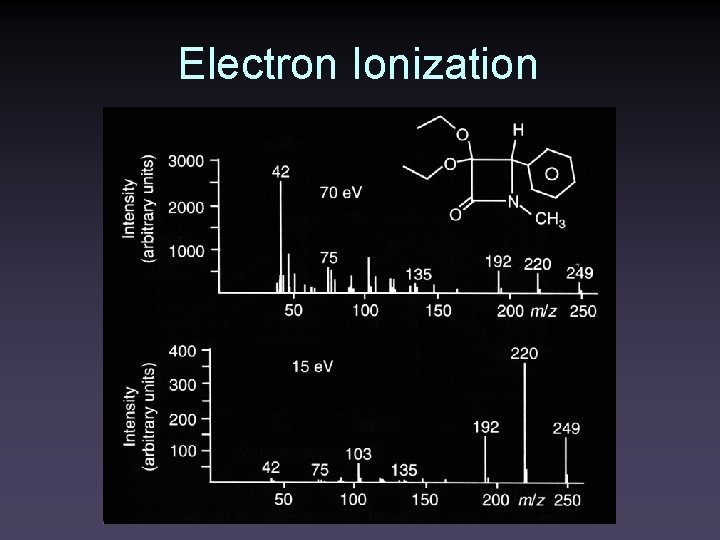 Electron Ionization 