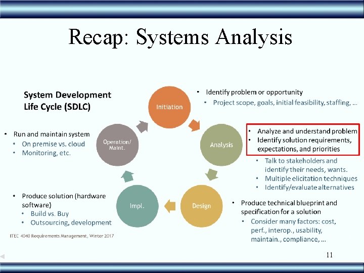 Recap: Systems Analysis 11 