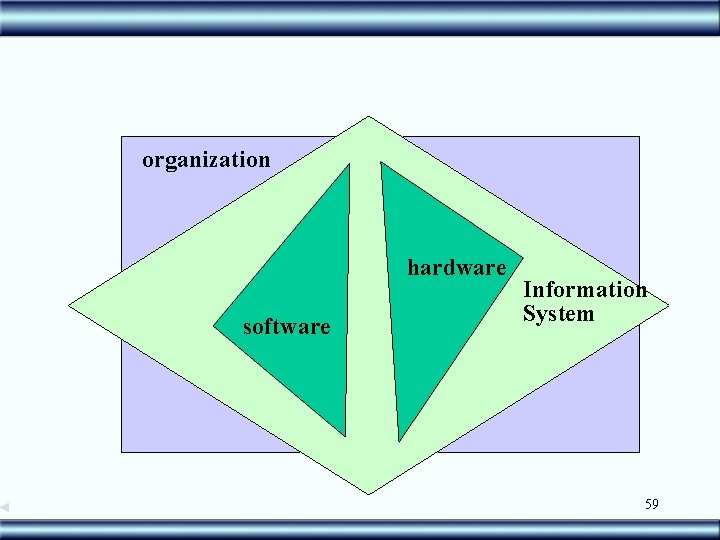 organization hardware software Information System 59 