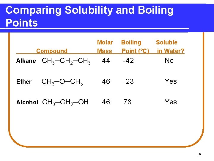 Comparing Solubility and Boiling Points Compound Molar Mass Boiling Point (°C) Soluble in Water?