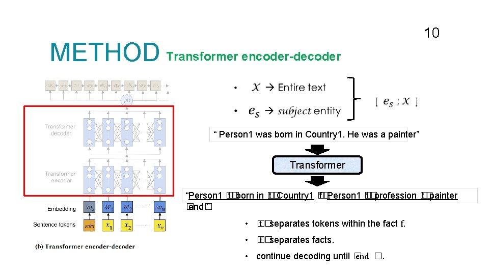 METHOD Transformer encoder-decoder 10 “ Person 1 was born in Country 1. He was