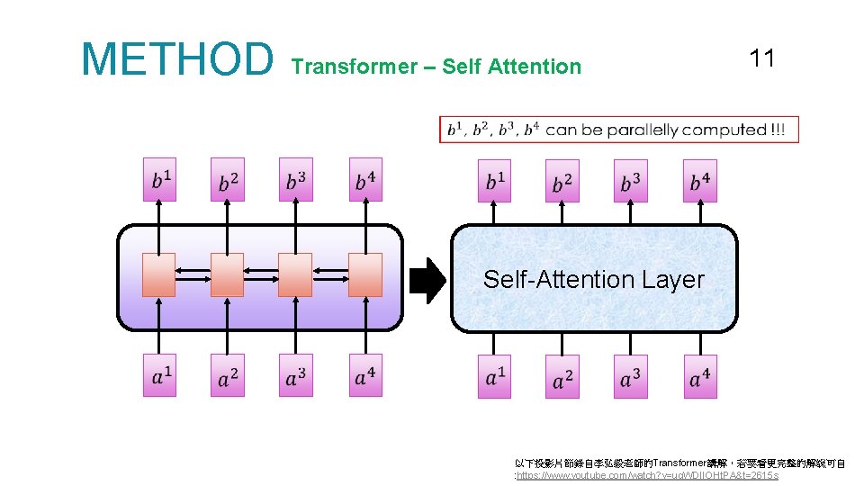METHOD Transformer – Self Attention 11 Self-Attention Layer 以下投影片節錄自李弘毅老師的Transformer講解，若要看更完整的解說可自 : https: //www. youtube. com/watch?
