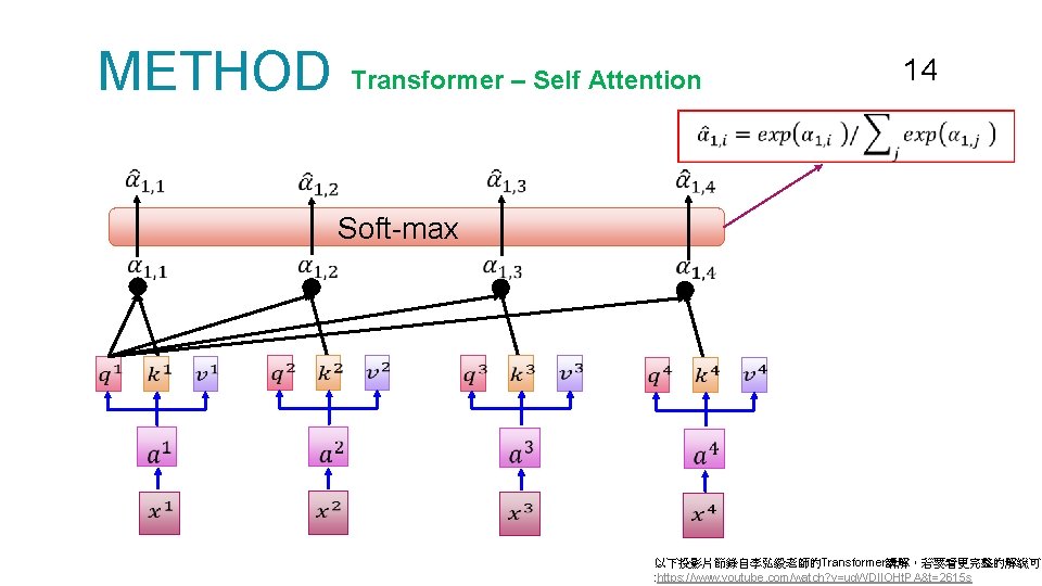 METHOD Transformer – Self Attention 14 Soft-max 以下投影片節錄自李弘毅老師的Transformer講解，若要看更完整的解說可自 : https: //www. youtube. com/watch? v=ug.
