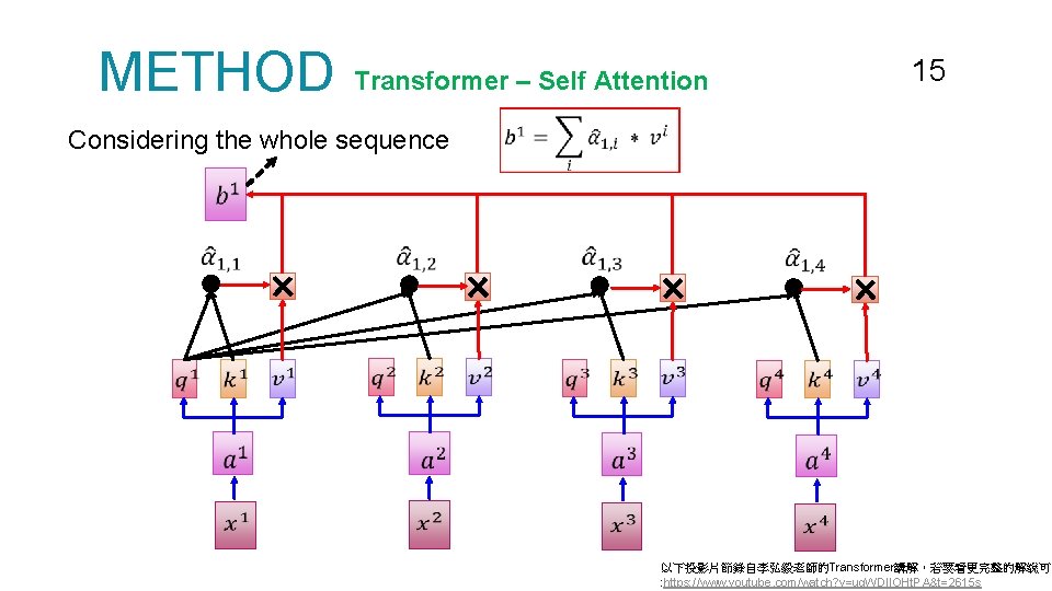 METHOD Transformer – Self Attention 15 Considering the whole sequence 以下投影片節錄自李弘毅老師的Transformer講解，若要看更完整的解說可自 : https: //www.