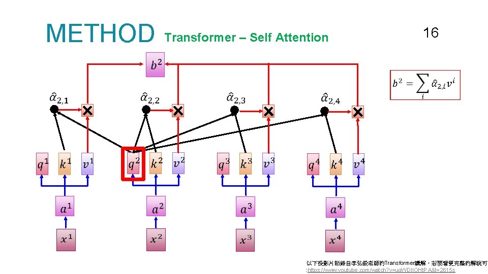 METHOD Transformer – Self Attention 16 以下投影片節錄自李弘毅老師的Transformer講解，若要看更完整的解說可自 : https: //www. youtube. com/watch? v=ug. WDIIOHt.