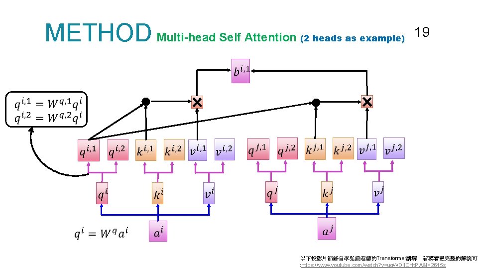 METHOD Multi-head Self Attention (2 heads as example) 19 以下投影片節錄自李弘毅老師的Transformer講解，若要看更完整的解說可自 : https: //www. youtube.