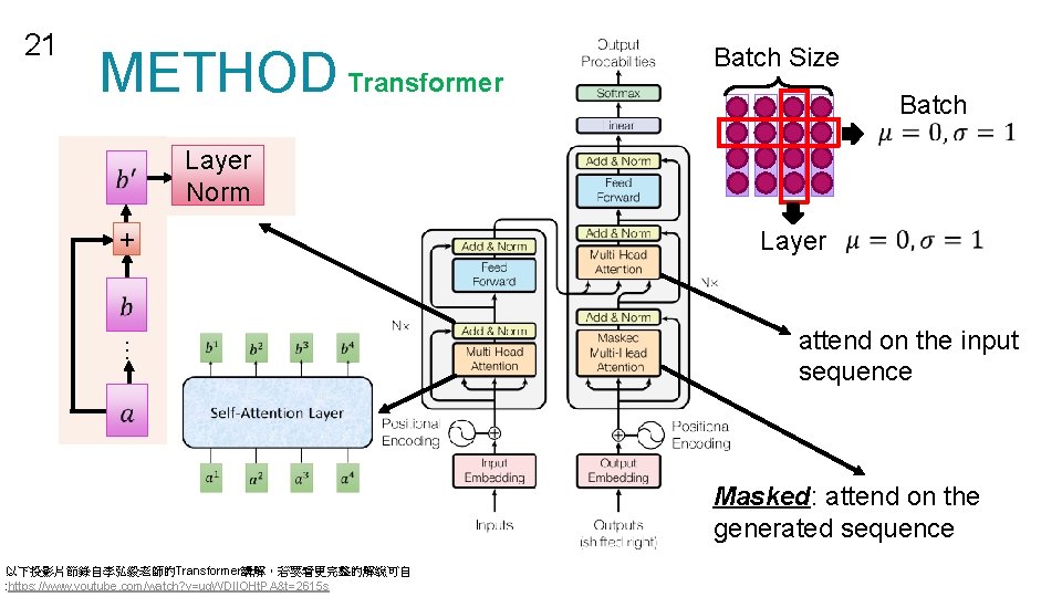 21 METHOD Transformer Batch Size Batch Layer Norm + Layer … attend on the
