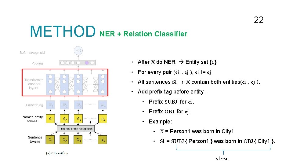 22 METHOD NER + Relation Classifier • After X do NER Entity set {e