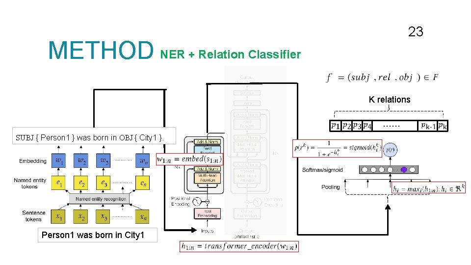23 METHOD NER + Relation Classifier K relations …… SUBJ { Person 1 }