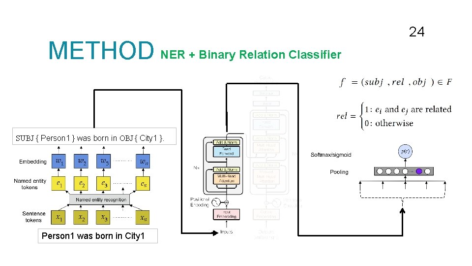 METHOD NER + Binary Relation Classifier SUBJ { Person 1 } was born in