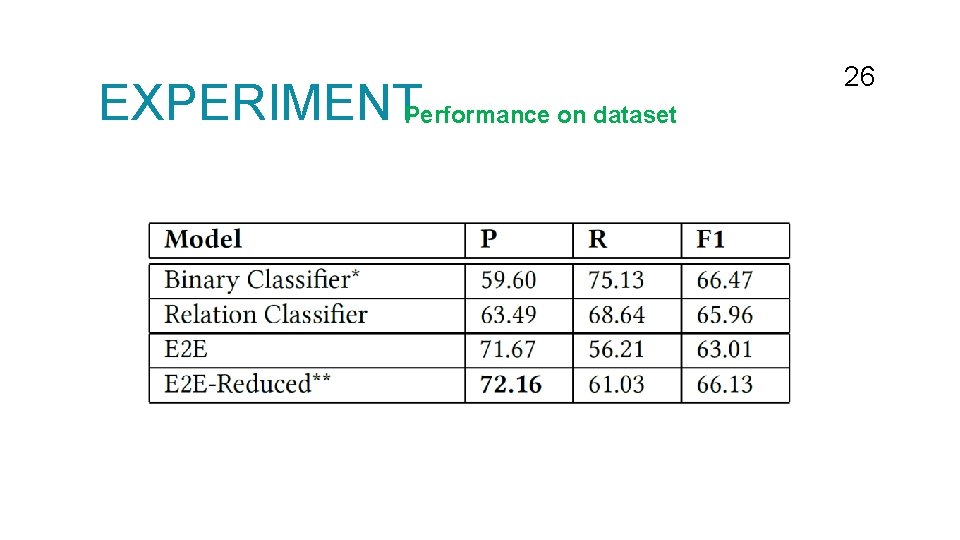 EXPERIMENTPerformance on dataset 26 26 