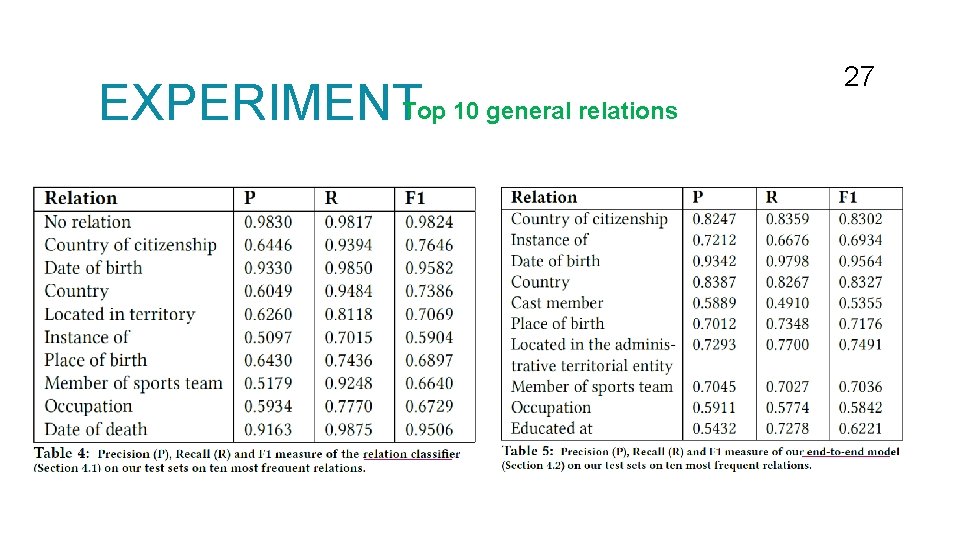 EXPERIMENTTop 10 general relations 27 27 